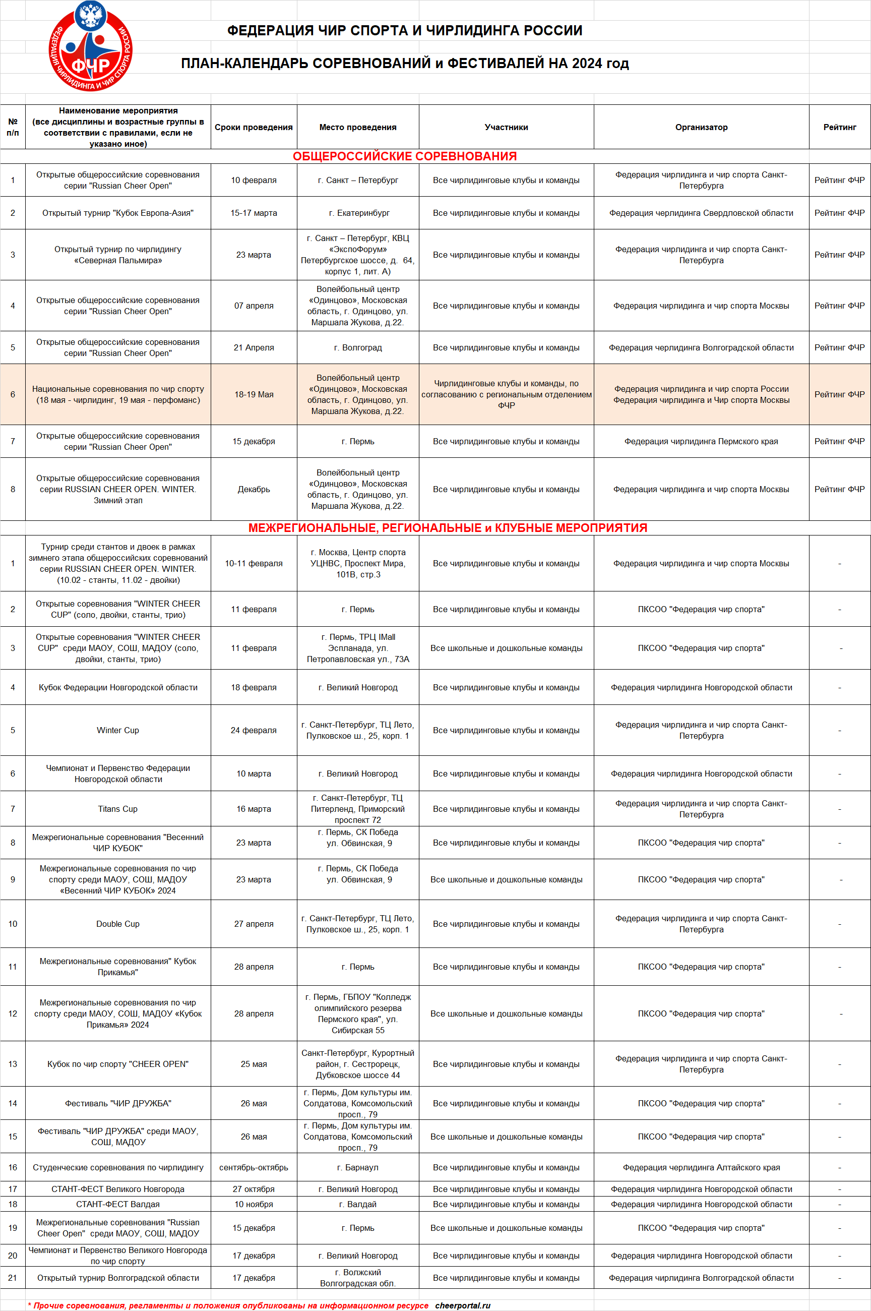 Календарь - Федерация чирлидинга и чир спорта России